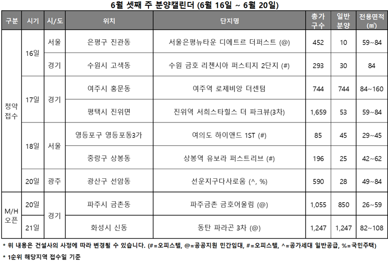6월 셋째 주 분양 캘린더(6월 16일~6월 20일). 리얼투데이 제공