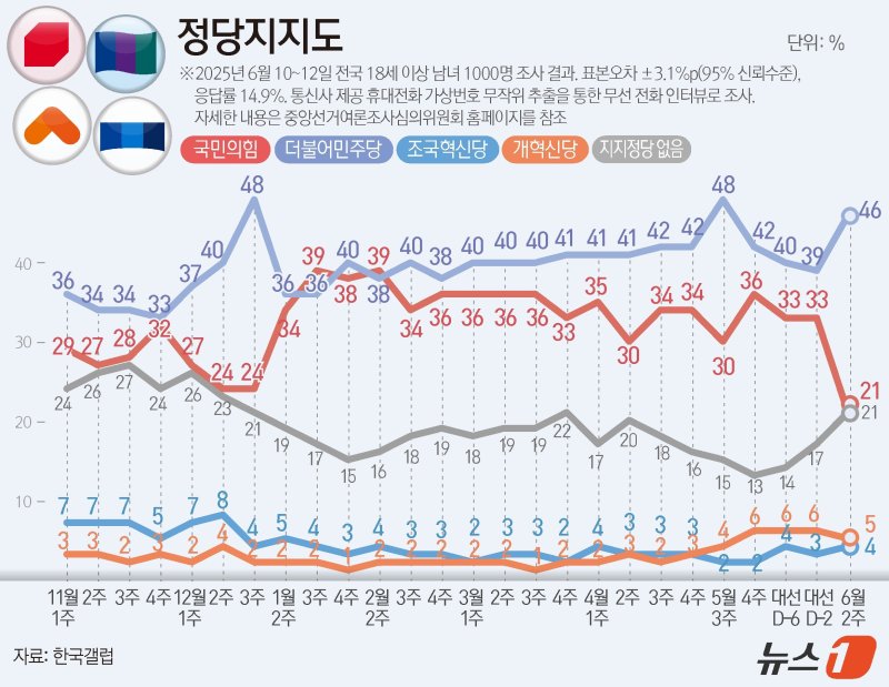 ⓒ News1 윤주희 디자이너