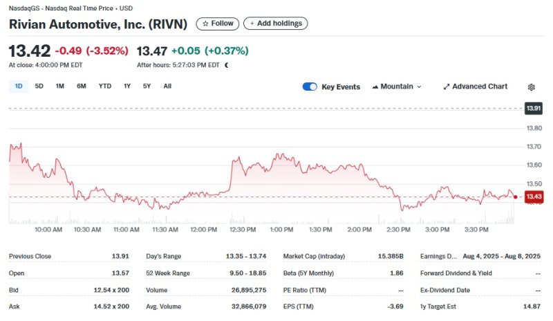 리비안 일일 주가추이 - 야후 파이낸스 갈무리