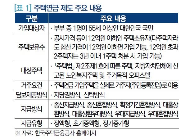 "집값은 12억 넘는데 생활비가 걱정이라면, 하나더넥스트 내집연금"