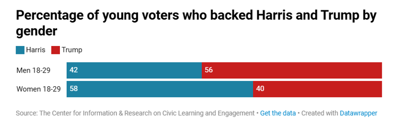 "남자로서 사는게 더 어려워졌다" 20대 남성들의 불안감, 정치가 갈라쳤다 [쓸만한 이슈]