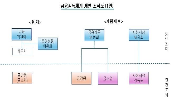 증시 불공정거래 적발 빨라진다…"한국판 SEC 필요" (출처=연합뉴스)