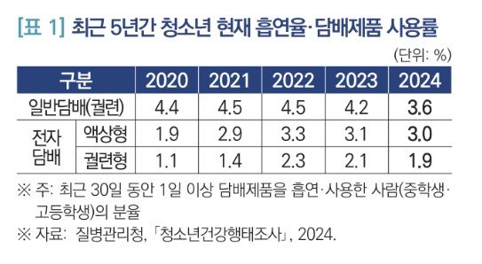 (출처=국회입법조사처 보고서) *재판매 및 DB 금지