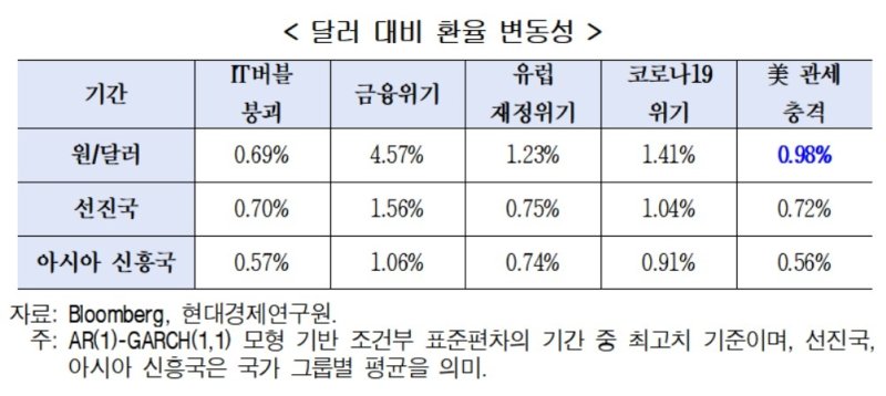 환율 변동성 (출처=연합뉴스)