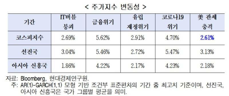주가 변동성 (출처=연합뉴스)