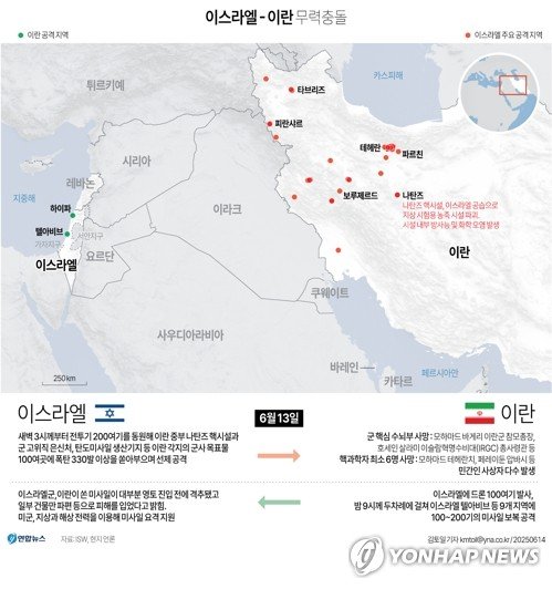 [그래픽] 이스라엘 - 이란 무력충돌 (출처=연합뉴스)