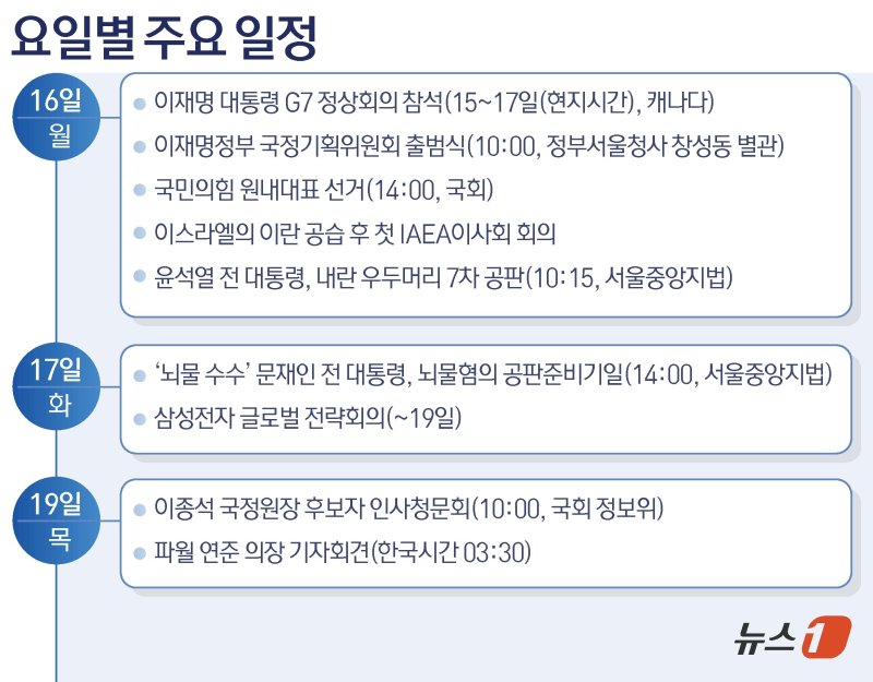 ⓒ News1 김초희 디자이너