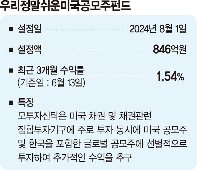 하반기 美 IPO시장 겨냥 우량 등급 회사채에 투자[이런 펀드 어때요?]