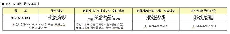 자료 : LH