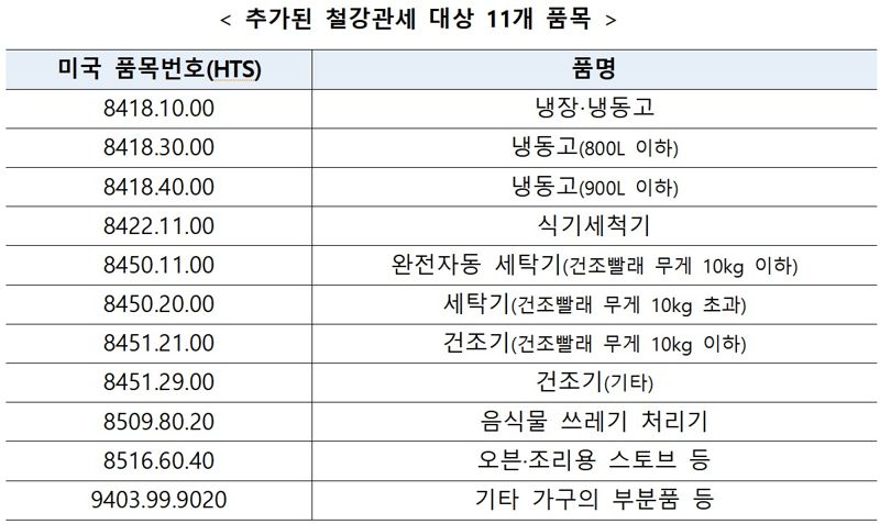 추가된 철강메이저 바카라사이트 캡틴 대상 11개 메이저 바카라사이트 캡틴