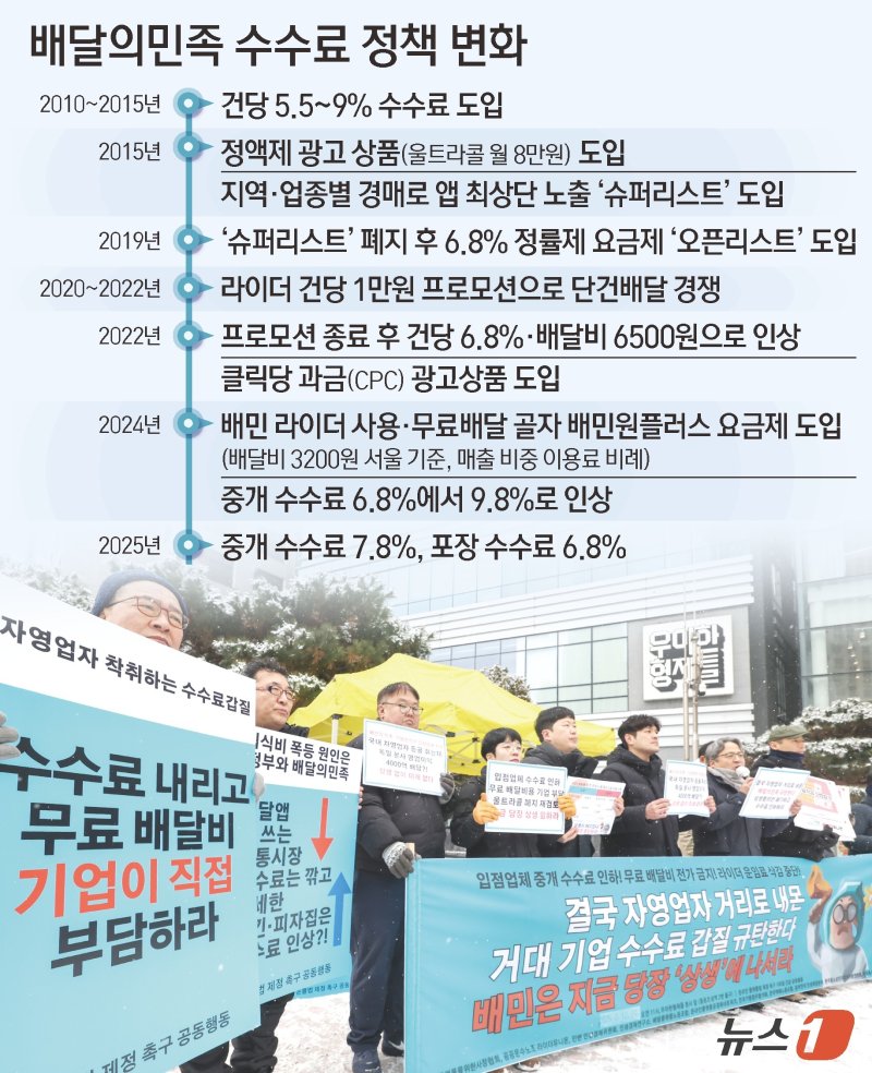 식품가격 보다 널뛰는 '이 가격', 외식 물가의 원흉?