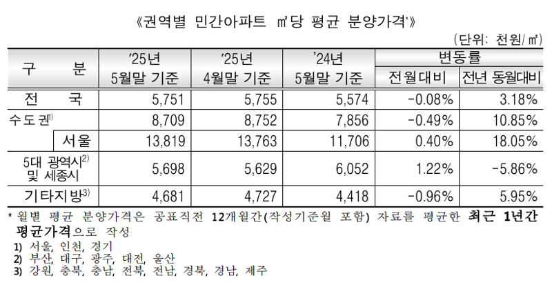 화장실 면적이 '4568만원'...들끓는 서울 새 아파트값