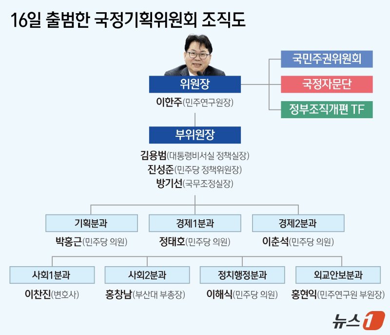 ⓒ News1 양혜림 디자이너