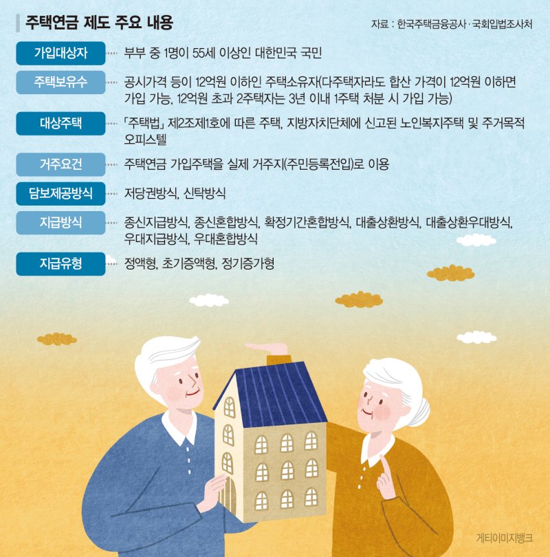 연금 개혁 바통 이어받은 새정부… 주택연금이 출발점 될 듯