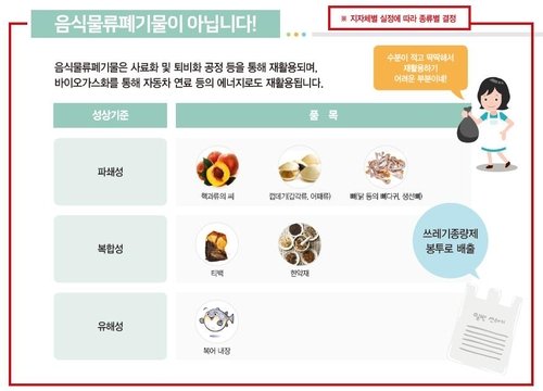일반 쓰레기로 버려야 할 음식물쓰레기 (출처=연합뉴스)