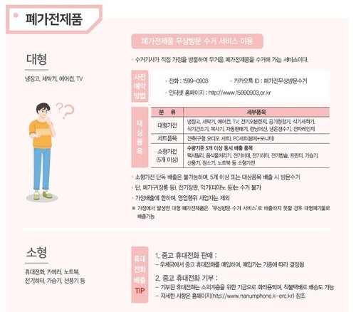 폐가전제품 분리배출 요령 (출처=연합뉴스)