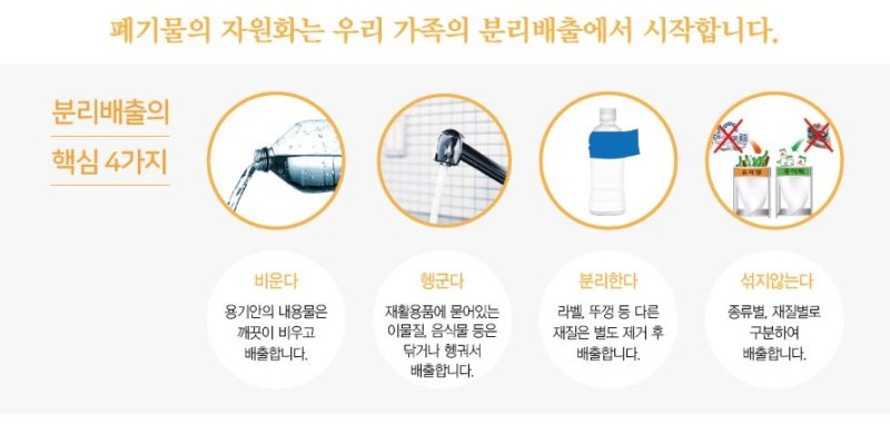 쓰레기 분리배출 원칙 (출처=연합뉴스)