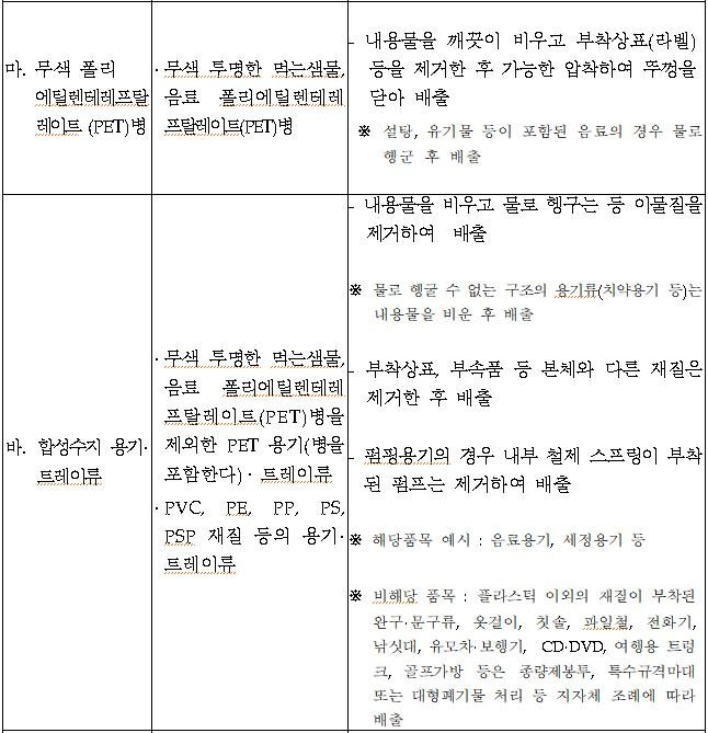 페트병 분리배출 요령 (출처=연합뉴스)