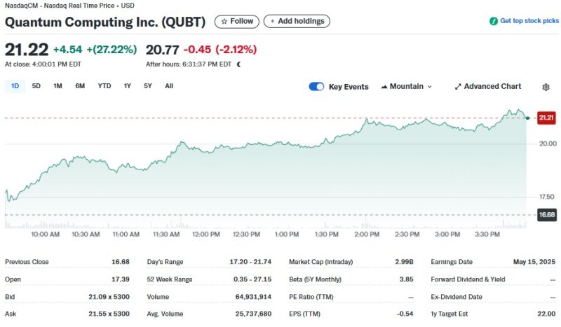 퀀텀 일일 주가추이 - 야후 파이낸스 갈무리