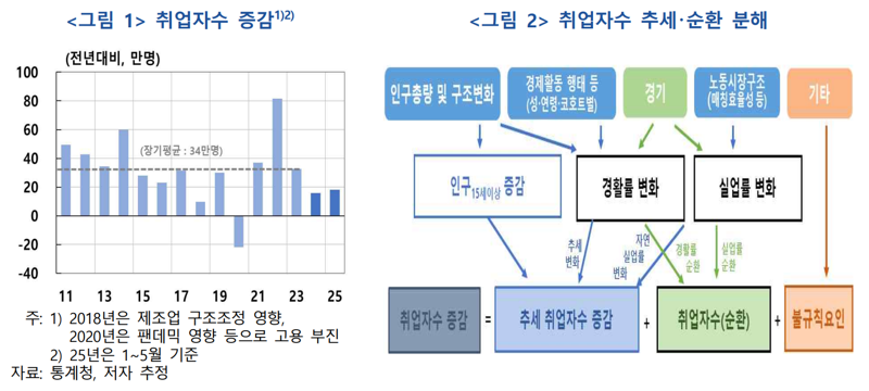 "2050년 부양부담, 올해보다 두 배 급증할 것"...고령화·취업자수 감소에 경제비용 '쑥'