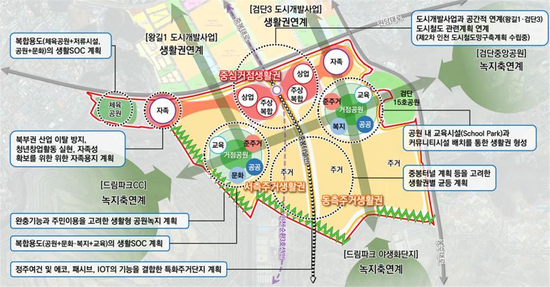"인천의 미래 축 검단으로"...인천시 에코메타시티 마스터플랜 확정