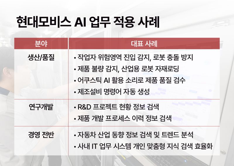 인정받은 현대모비스 AI 경쟁력, 세계적 학회서 우수 논문 잇따라 채택