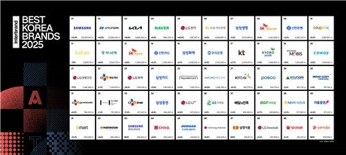 '베스트 코리아 브랜드 2025' 업체 순위 (출처=연합뉴스)