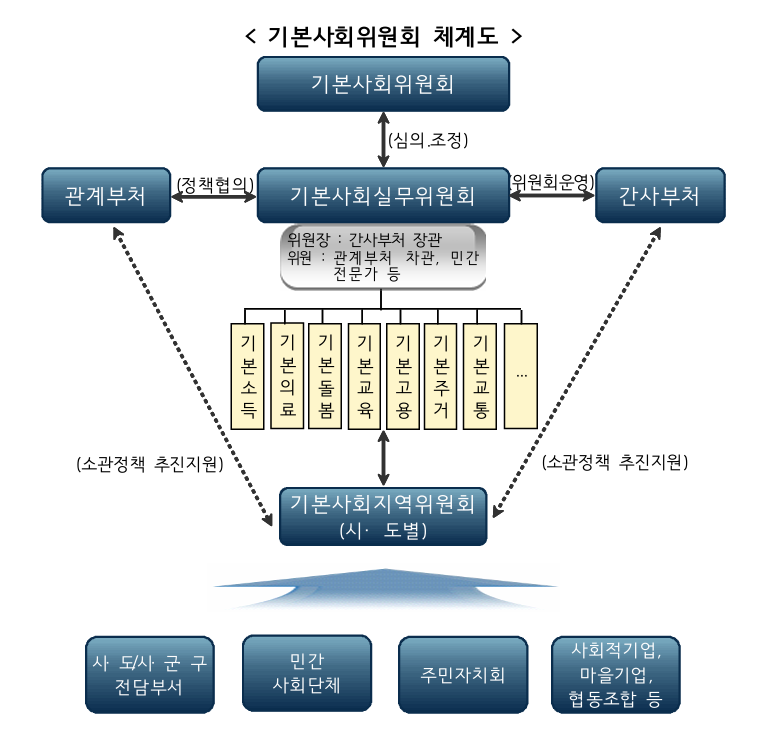 [단독] 이재명표 기본사회, 행안부가 키 잡는다