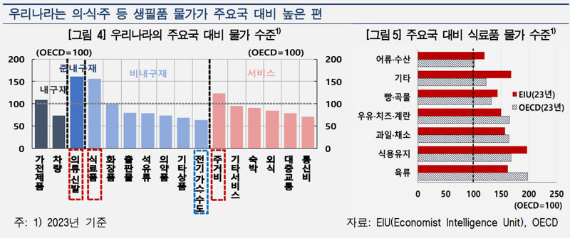 한국은행 제공.