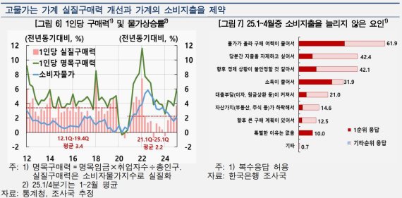 한국은행 제공.