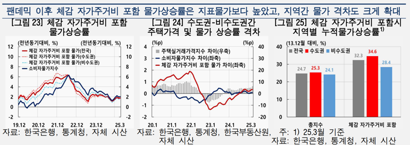 한국은행 제공.