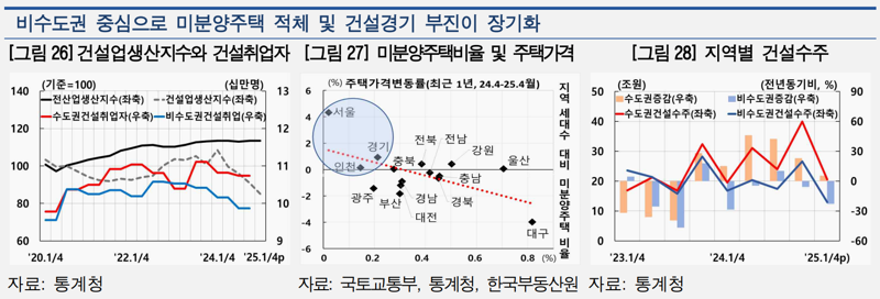한국은행 제공.