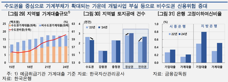 한국은행 제공.