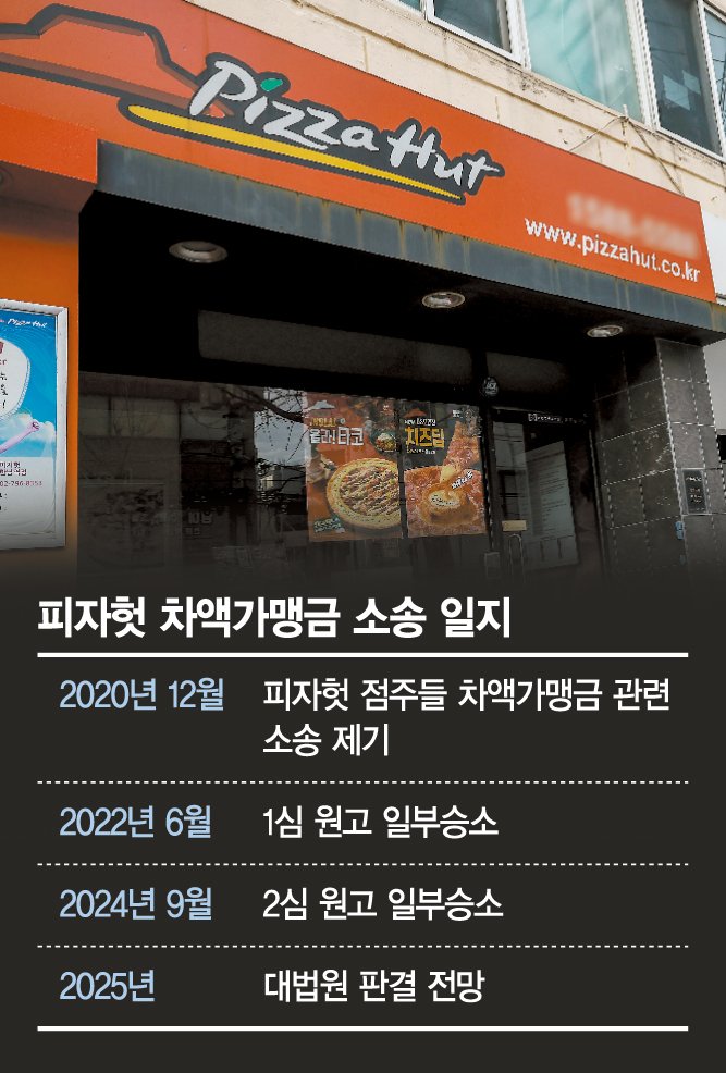 '태풍의 눈’ 프랜차이즈 유통마진, 1조원대 소송으로 번지나 [외식산업, 삼중고의 위기]