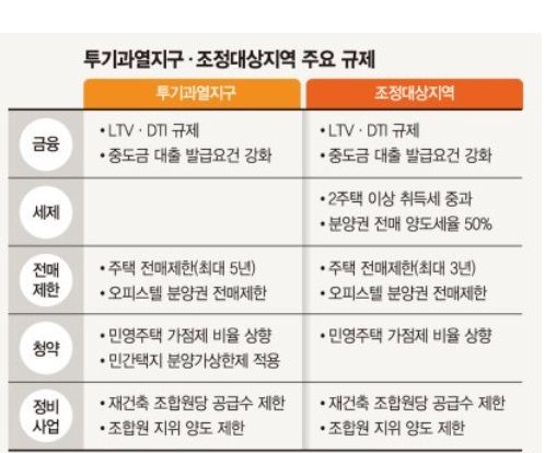 이재명 정부 초긴장..."심상치 않다" 무더기 규제지역 지정?