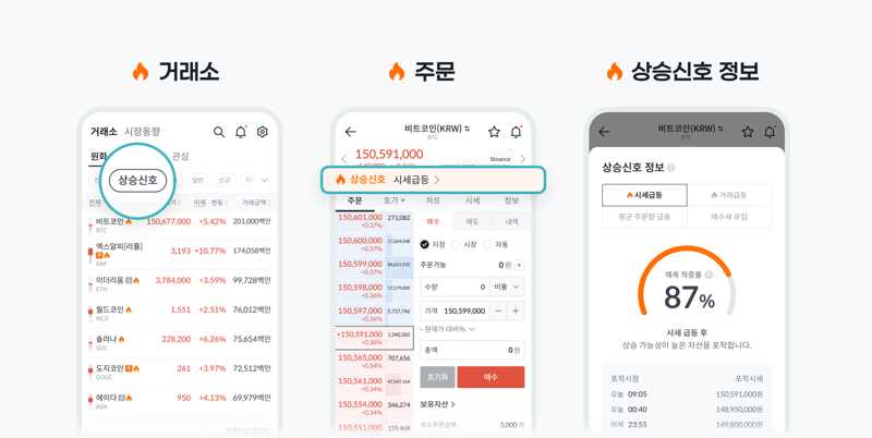"무슨 코인 살까"...빗썸, 예측기반 '상승신호' 서비스 오픈