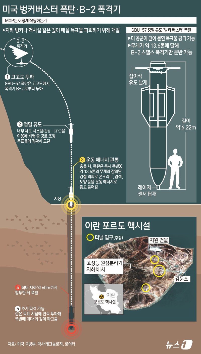 ⓒ News1 김초희 디자이너