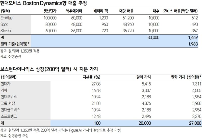 삼성증권 제공