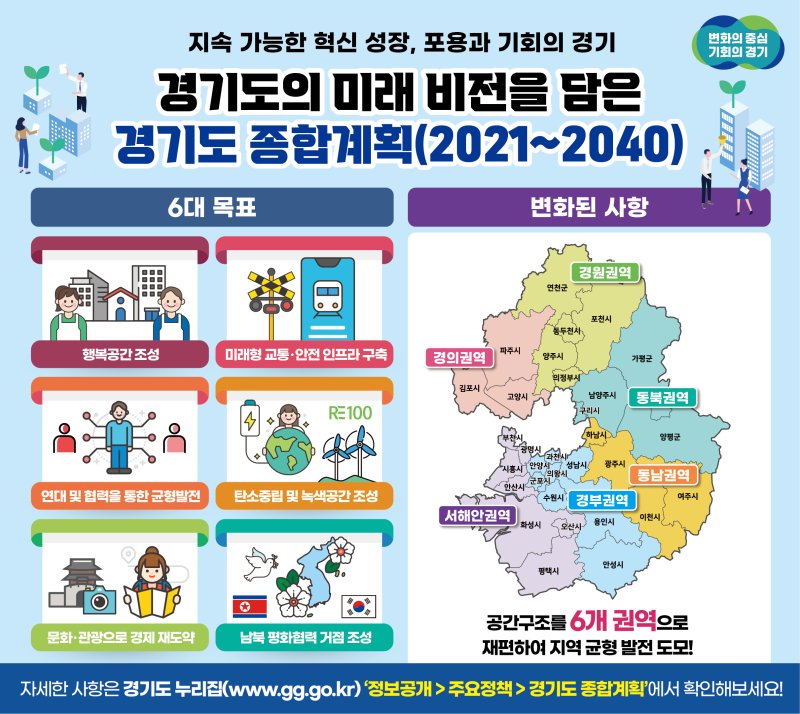 경기도 종합소닉카지노 그래픽.(경기도 제공, 재판매 및 DB 금지)