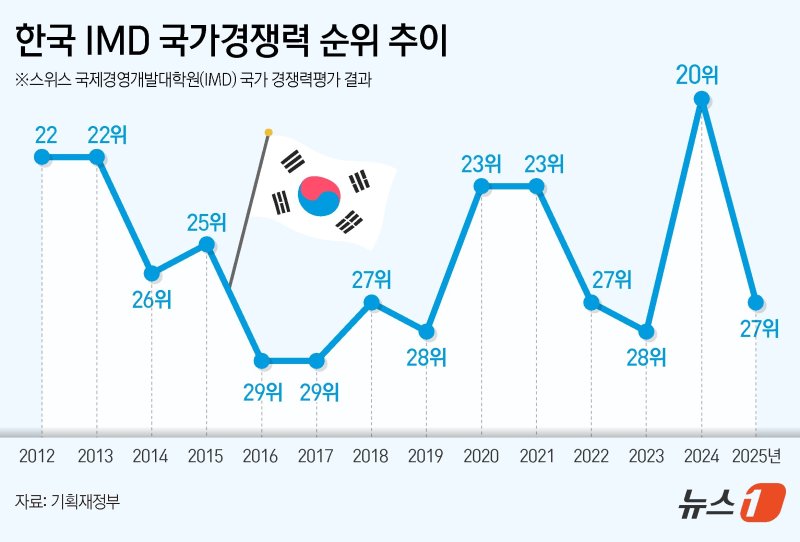 ⓒ News1 김초희 디자이너