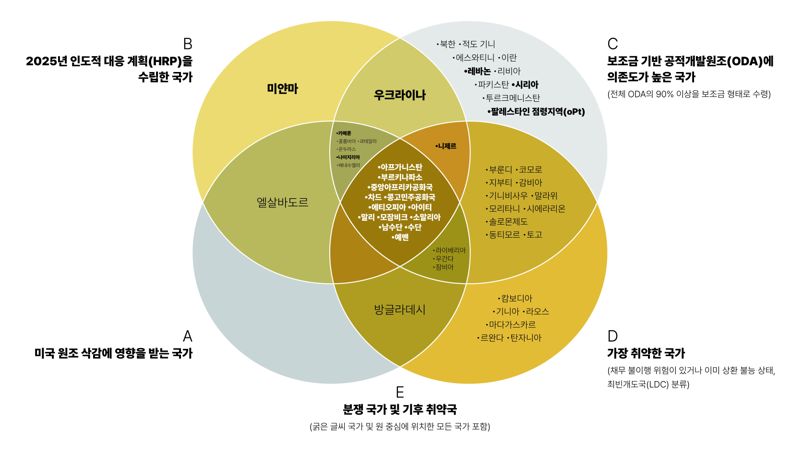 1억2000만 난민 시대에 선 세계..국제구조위원회, 새 원조 방향 묻다