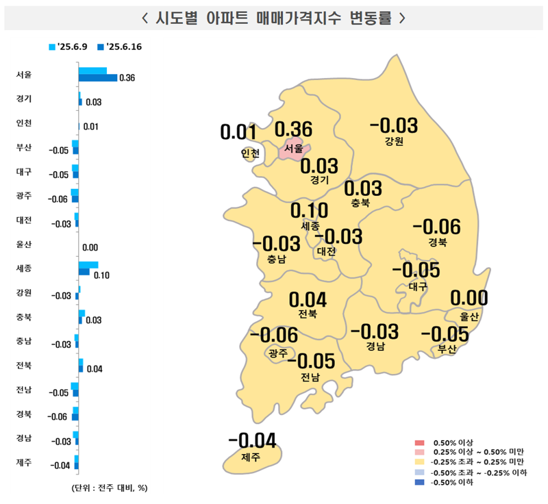 시도별 쿨카지노 매매가격지수 변동률. 한국부동산원 제공