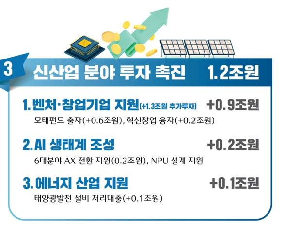 기재부 제공