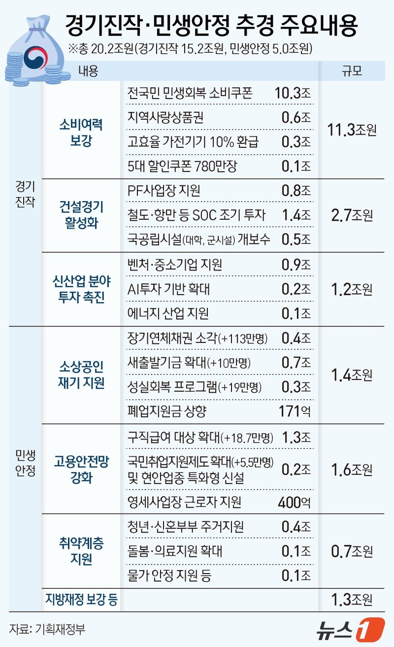 ⓒ News1 김지영 디자이너