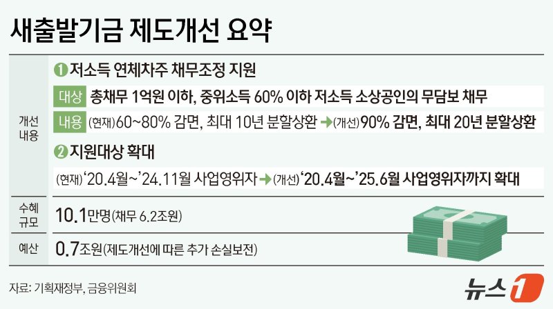 ⓒ News1 김지영 디자이너