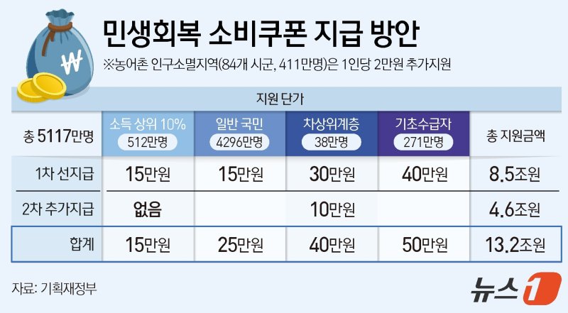 ⓒ News1 김지영 디자이너