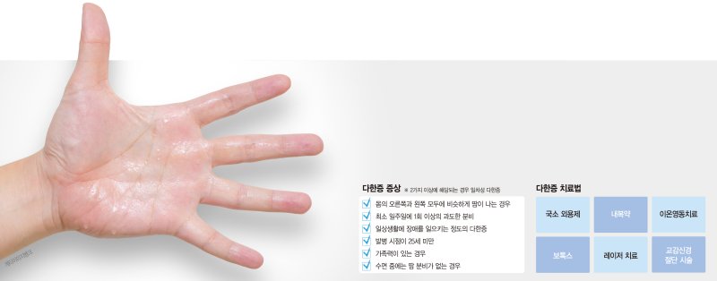땀이 뚝뚝, 악수하기 겁난다… 여름이 두려운 사람들 [Weekend 헬스]