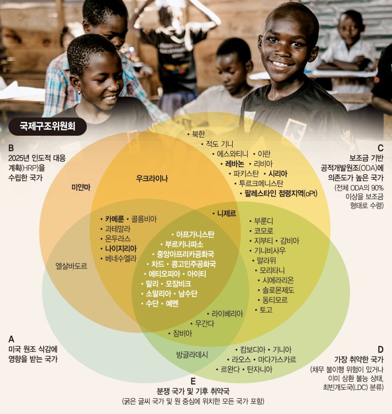 '난민 원조' 인색해진 지구촌… "韓, 인도주의 리더십 발휘할 시점" [Weekend 문화]
