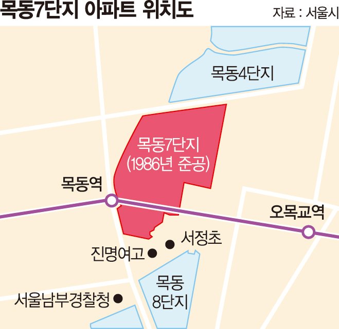 목동 5·7·9칼리토토 '49층 스카이라인' 생긴다