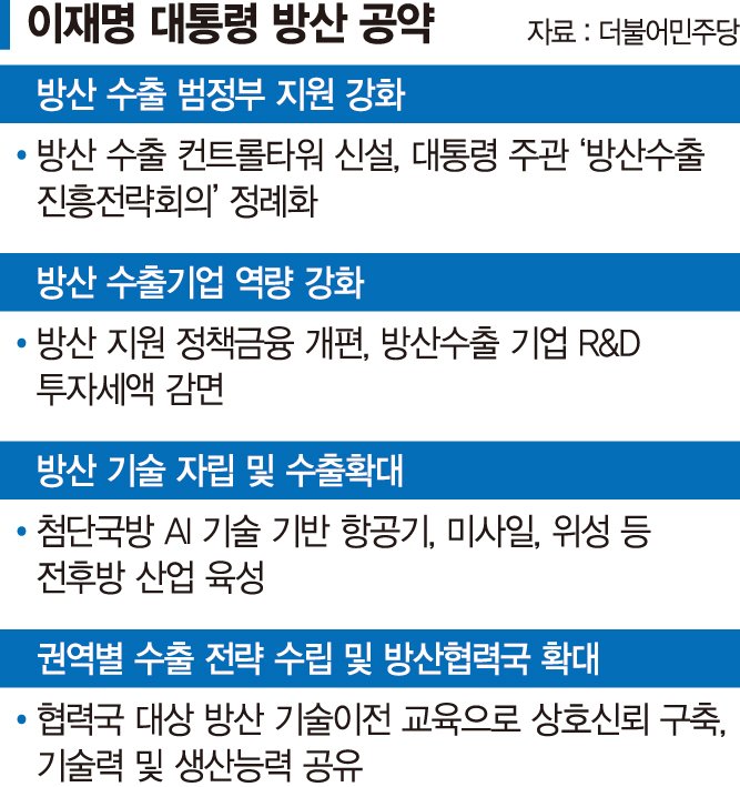 컨트롤타워 세워 ‘샬롬토토 수출’ 더 키운다 [새정부 산업공약 대해부]